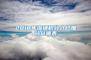2018年深圳积分入户加分分值表