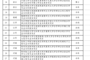 教育部批准44个本科以上中外合作办学项目 重庆有两个