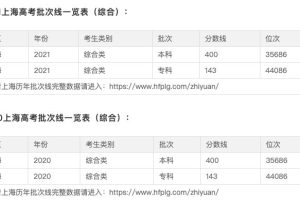 2022 上海高考分数线公布，本科线 400 分为什么连续三年不变？