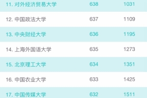 河南文科生，23届高考，多少分才能去北京或者上海好一点的211或者末点的985？