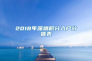 2018年深圳积分入户分值表