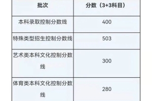 上海高考发榜了！本科各批次分数线公布，你的分数大概排名多少？速速来看→