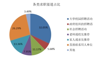 平均起薪为月薪7103元！“上海市2019届高校毕业生就业状况报告”发布