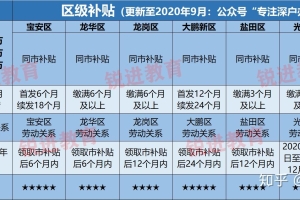 深圳市人才补贴为啥显示“1.您已改派或终止申报,不得申请新引进人才租房和生活补贴。”？