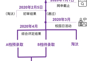 上海纽约大学2020年本科入学申请你问我答-学校概况