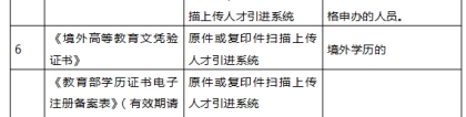 2020年深圳积分入户材料清单，你收藏了没