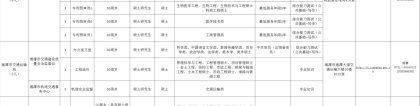 速看！湘潭公开引进急需紧缺专业人才23人（附岗位表）