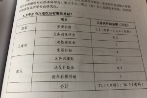 在上海上大学（本科）去当兵的话这个图里的上海市补贴是需要上海本地户口还是外地户口也行。？